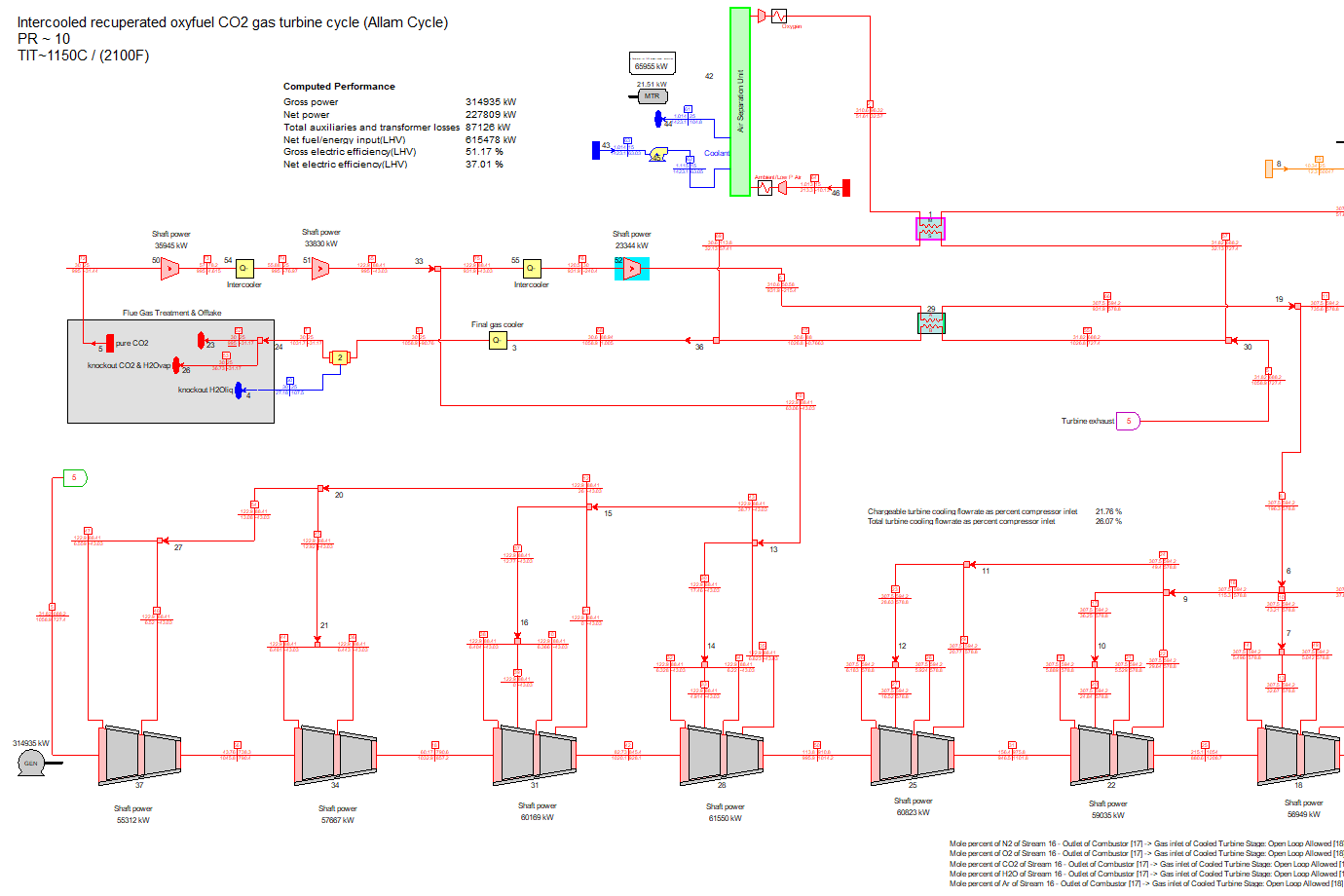 Modeling Innovative Renewable Plants with Thermoflow Software